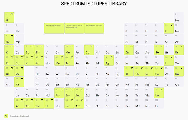 Radiacode's Isotope Spectrum Library