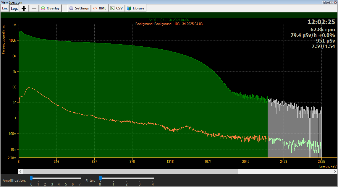 Gamma Spectrum - Sr-90 - 12hours